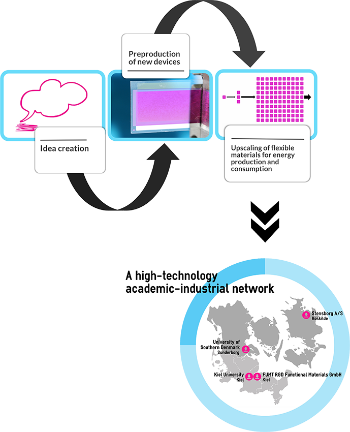 rollflex-infografik_eng_72